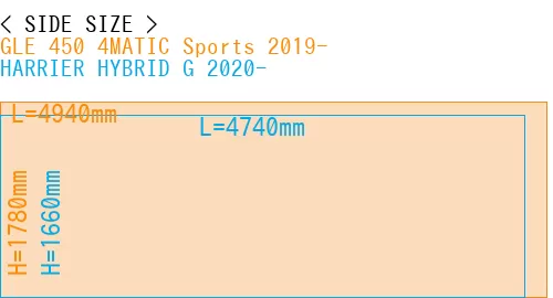 #GLE 450 4MATIC Sports 2019- + HARRIER HYBRID G 2020-